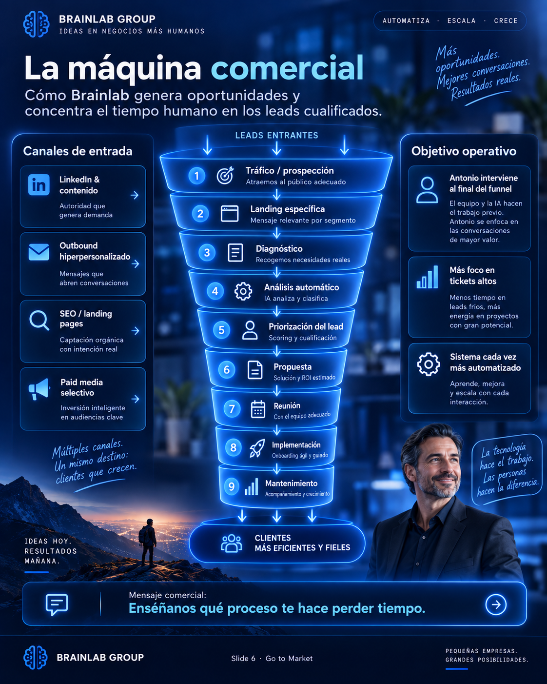 Embudo visual de la máquina comercial de Brainlab