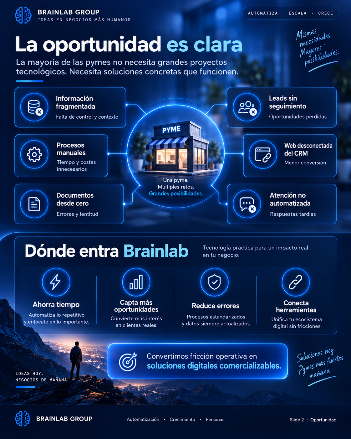 Diagrama visual de los problemas que Brainlab resuelve para una pyme