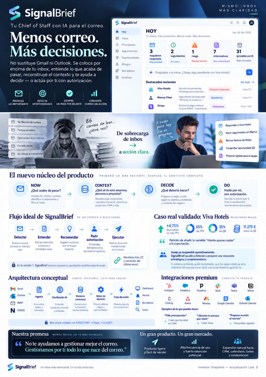 Vista de SignalBrief en escritorio con resumen de prioridades